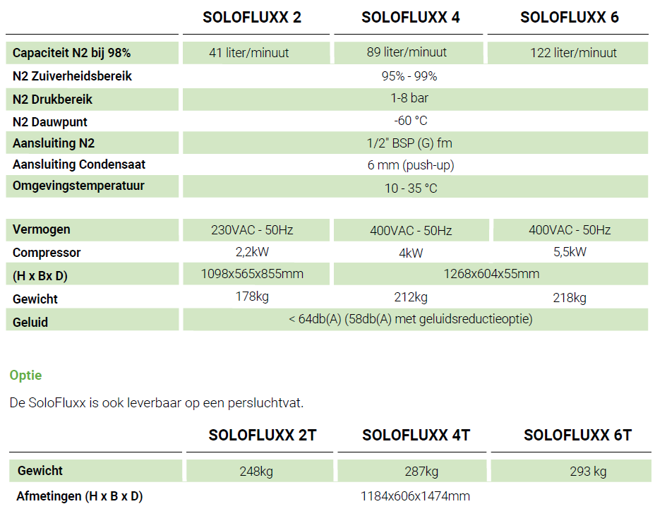Specificaties Solofluxx